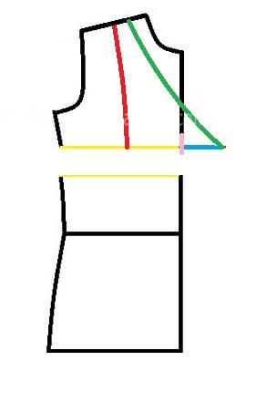 پرسش و پاسخ خیاطی به روش مولر